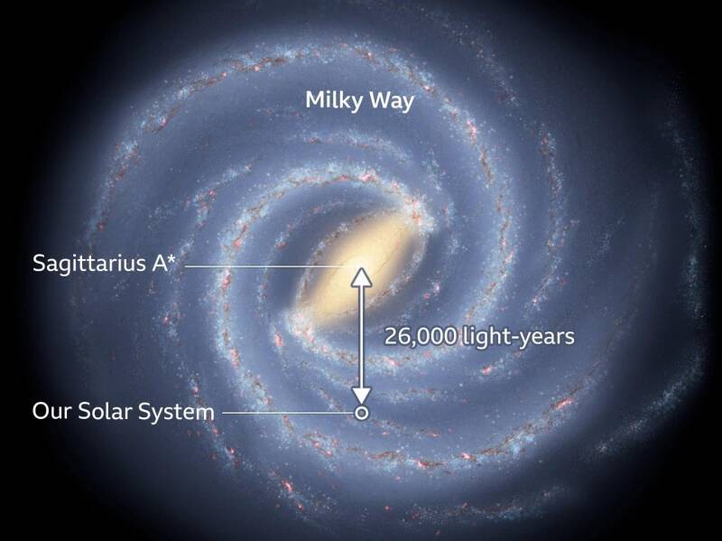 Location of Earth inside the Milky Way galaxy showing cosmic distances