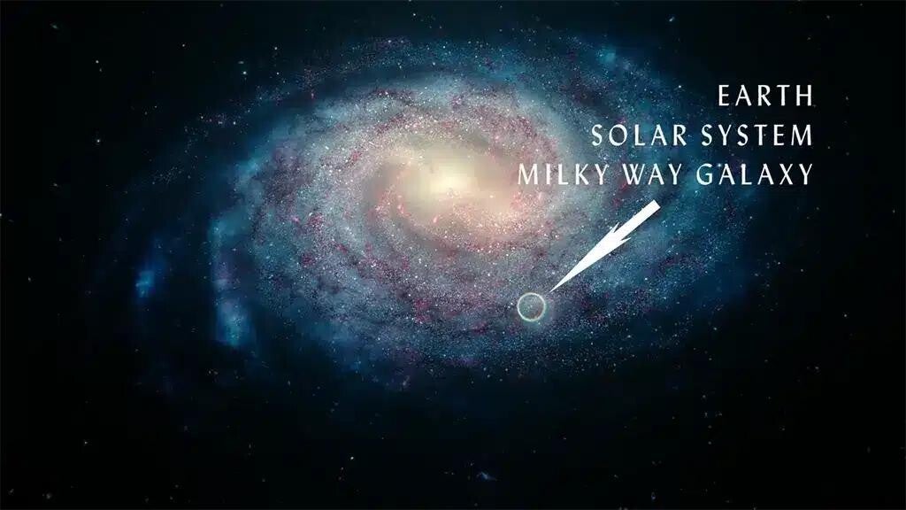 Location of Earth inside the Milky Way galaxy showing cosmic distances