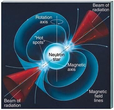 Illustration of a neutron star with an intense magnetic field.