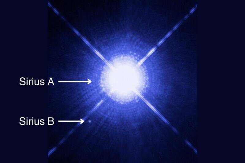 Sirius A and its smaller white dwarf companion Sirius B