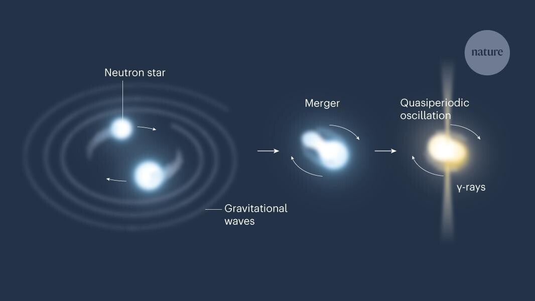 Neutron star merger producing a short gamma-ray burst and gravitational waves