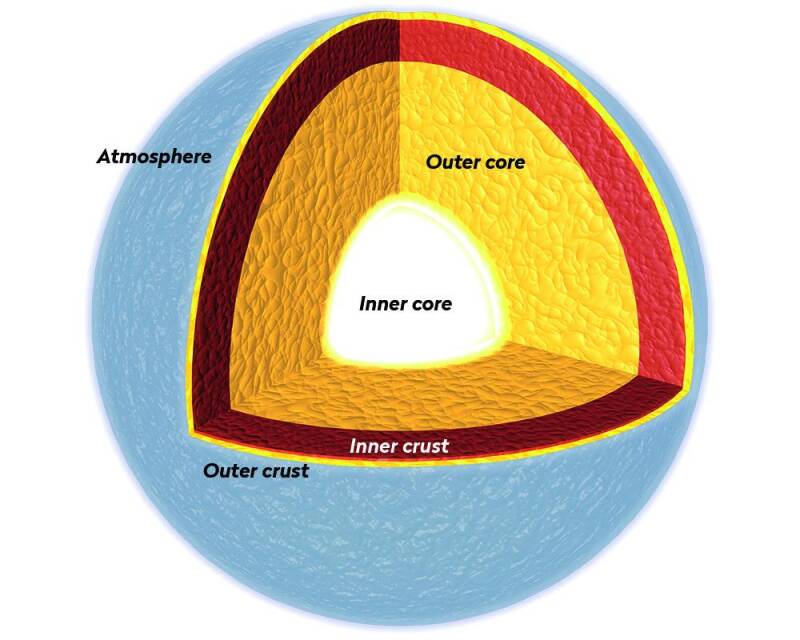 Illustration showing the incredibly dense structure of a neutron star after a supernova explosion.