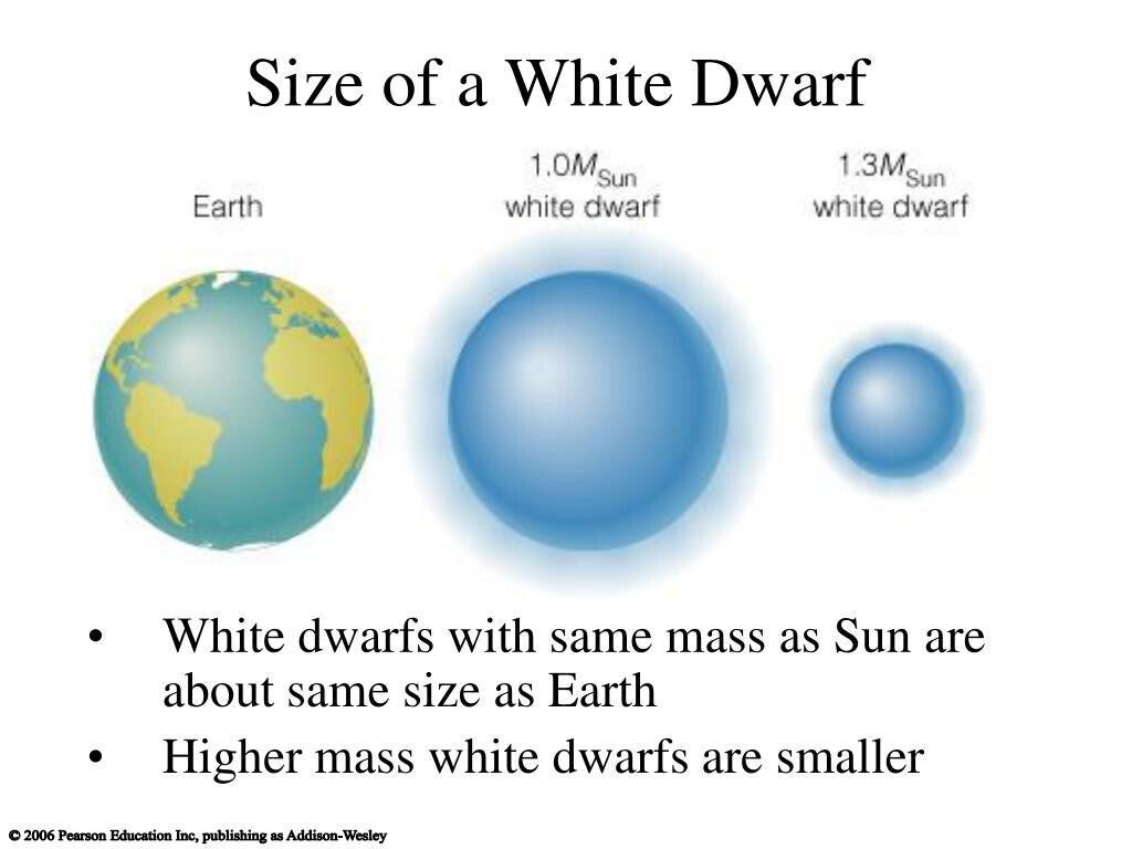 Size comparison between a white dwarf and Earth