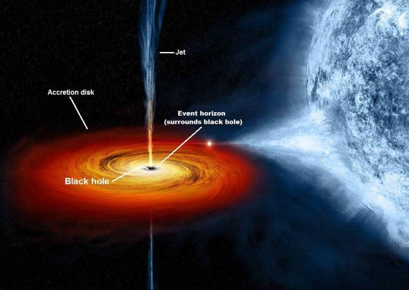 Relativistic jet from a black hole showing concentrated gamma-ray burst energy