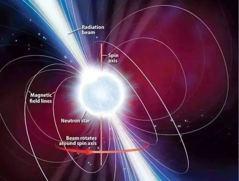 Artist's impression of a neutron star emitting intense radiation and powerful magnetic fields.