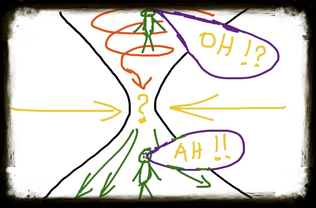 Le processus en sophro-analyse "La traversée".