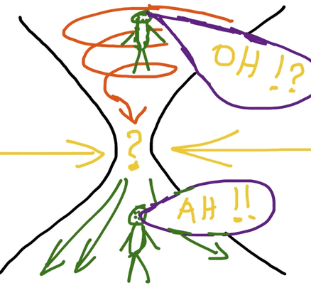 Le processus en sophro-analyse "La traversée".
