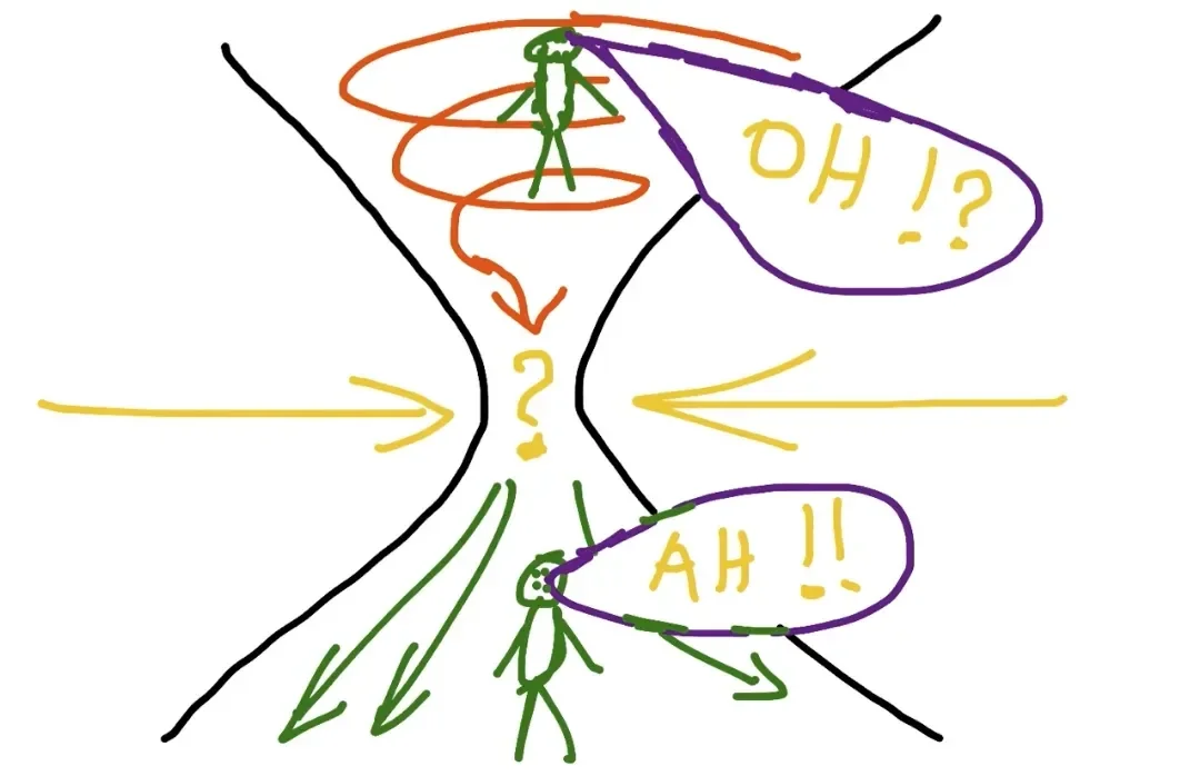 Le processus de la méthode Sophro-analytique