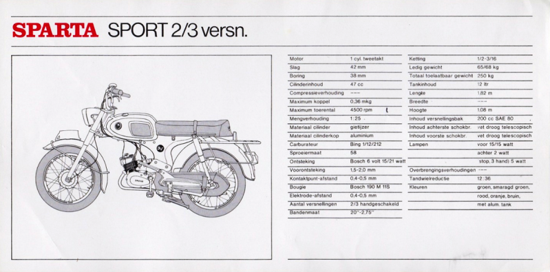1974 Sparta Sport 3V