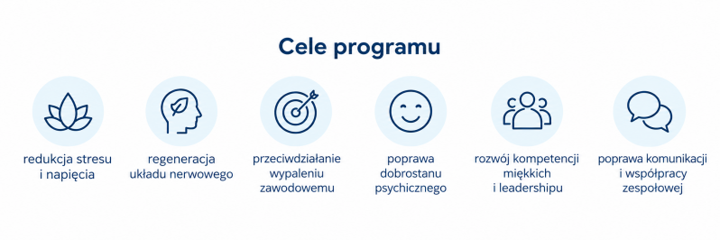 Cele programu