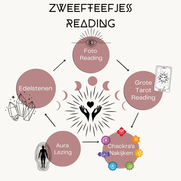 Zweefteefjes Reading