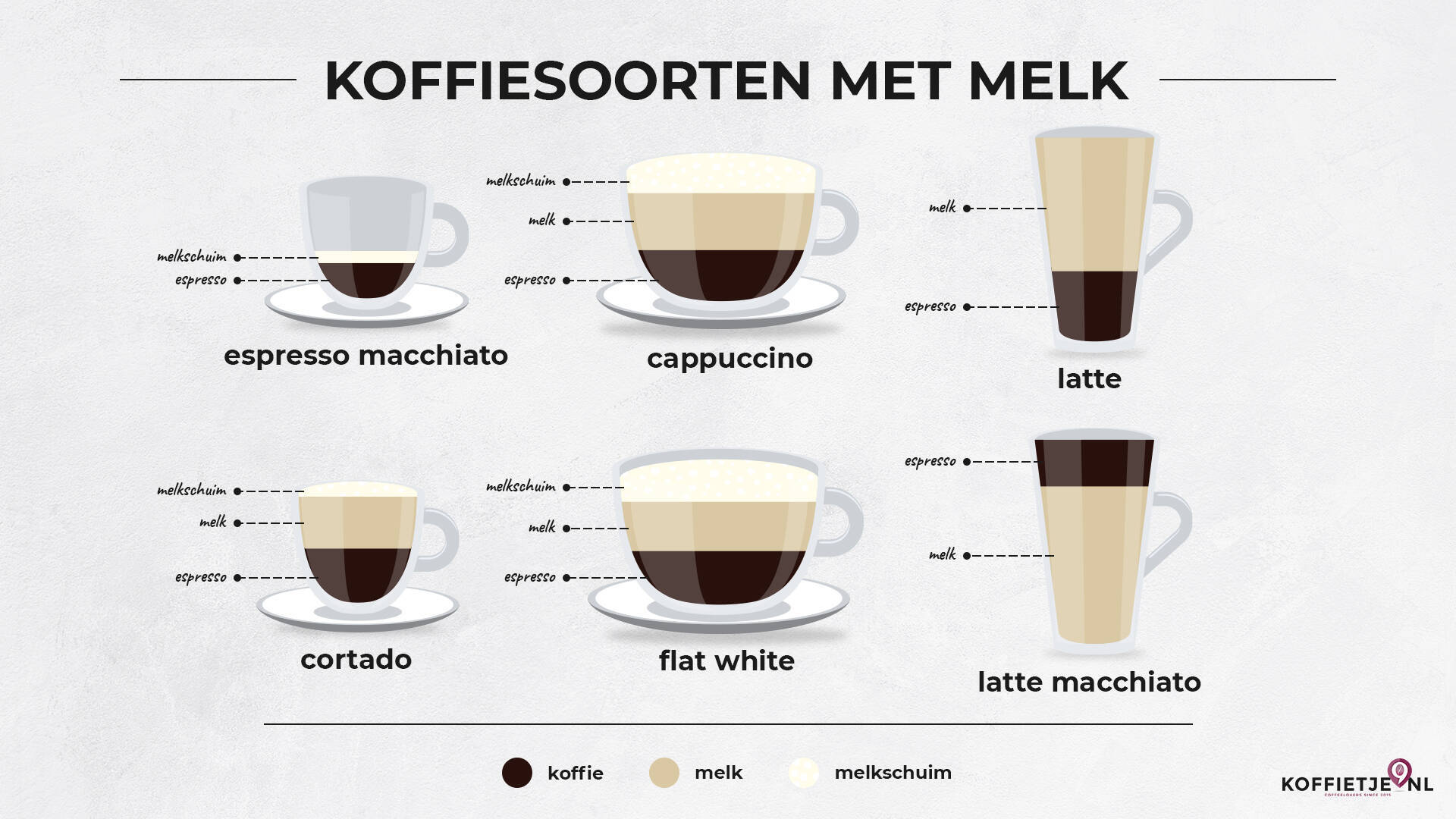 Wat is een espresso macchiato en hoe maak je het?
