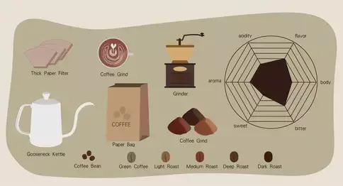 Tips bij het zetten van filterkoffie: juiste koffiebonen, koffiemolen, dikke papieren filters, waterketel