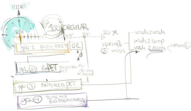 atoms-2-atoms_no more waste