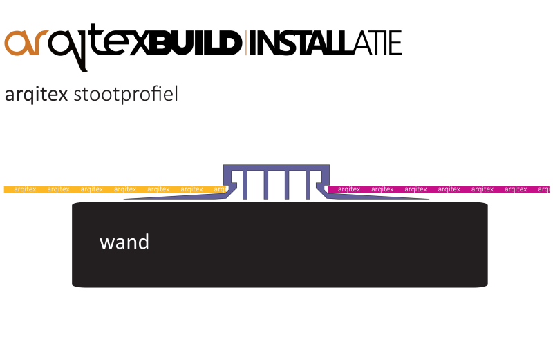 arqitex lambriseringsprofiel