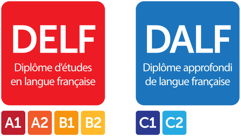 French DELF and DALF exams graphic with levels for online tutoring. 