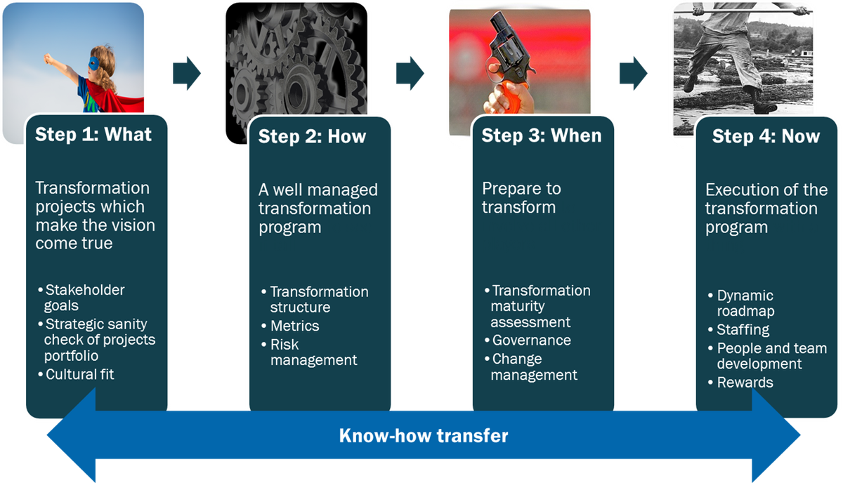 TransforMotivation System | Transformotivator.com