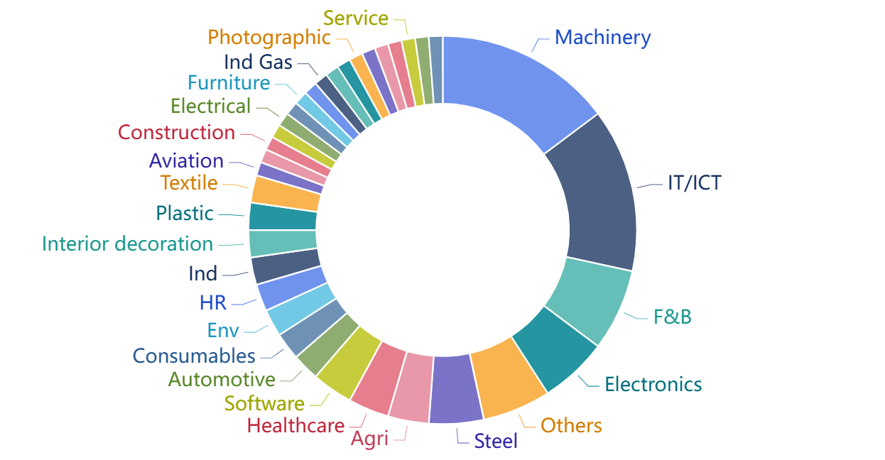 China Market Research & Feasibility Studies | Viotech