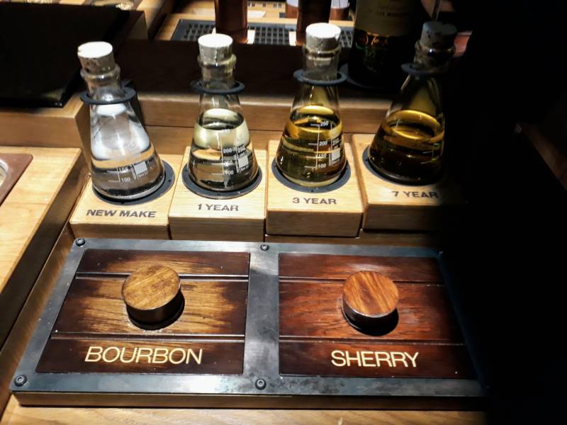 De kleuren door de jaren heen. Meest links water en steeds donkerder door de jaren heen.