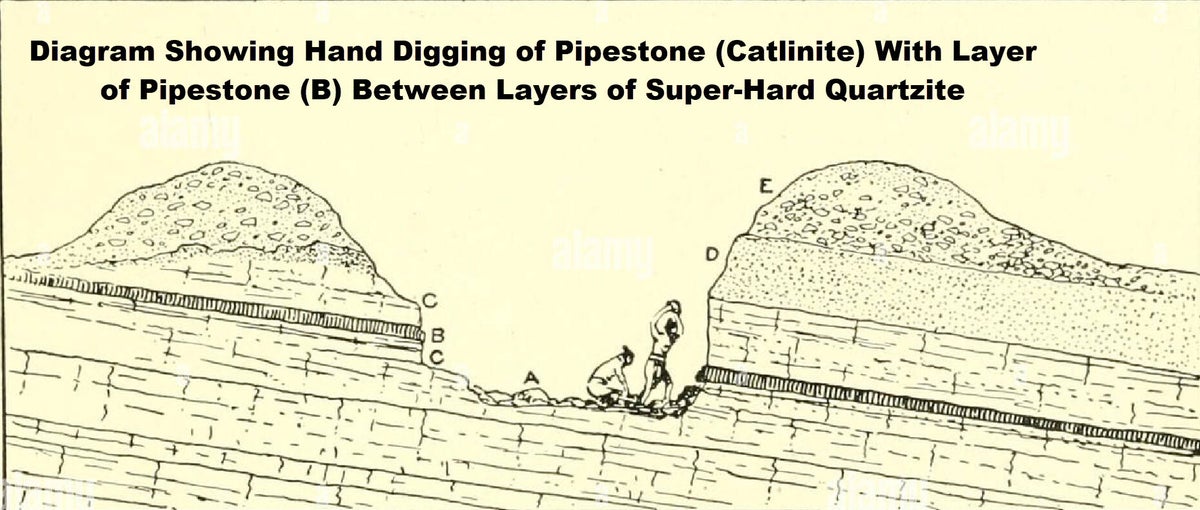Pipestone National Monument History | Pipestone HS Class of 1971