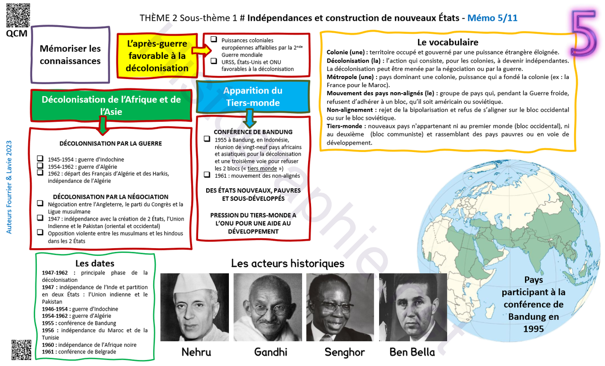 Indépendances et construction de nouveaux Etats / Histoire 3e / Classe