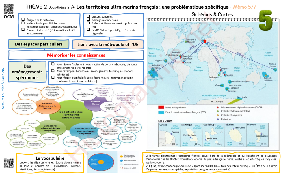 Aménager les territoires Ultramarins français / Géographie 3e / Classe
