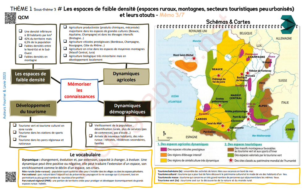 Les espaces de faible densité / Géographie 3e / Classe de 3e | Histoire