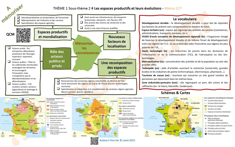 Les espaces productifs / Géographie 3e / Classe de 3e | Histoire de