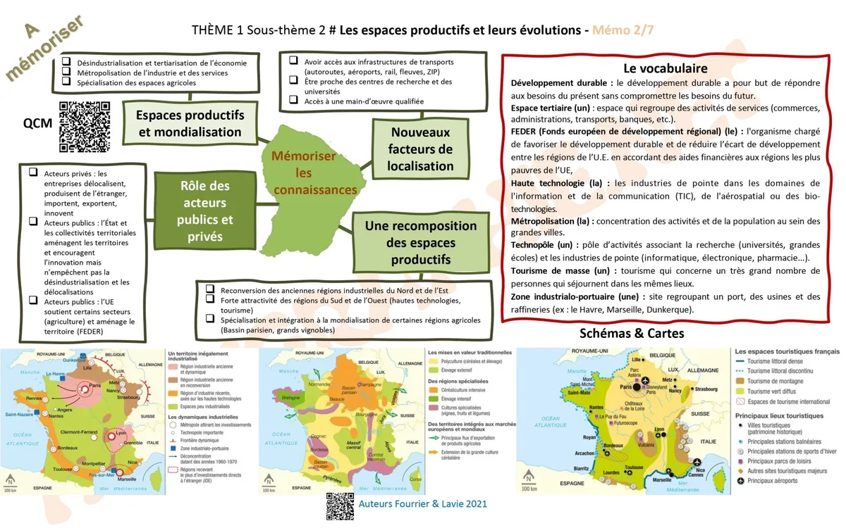 Les espaces productifs / Géographie 3e / Classe de 3e | Histoire de