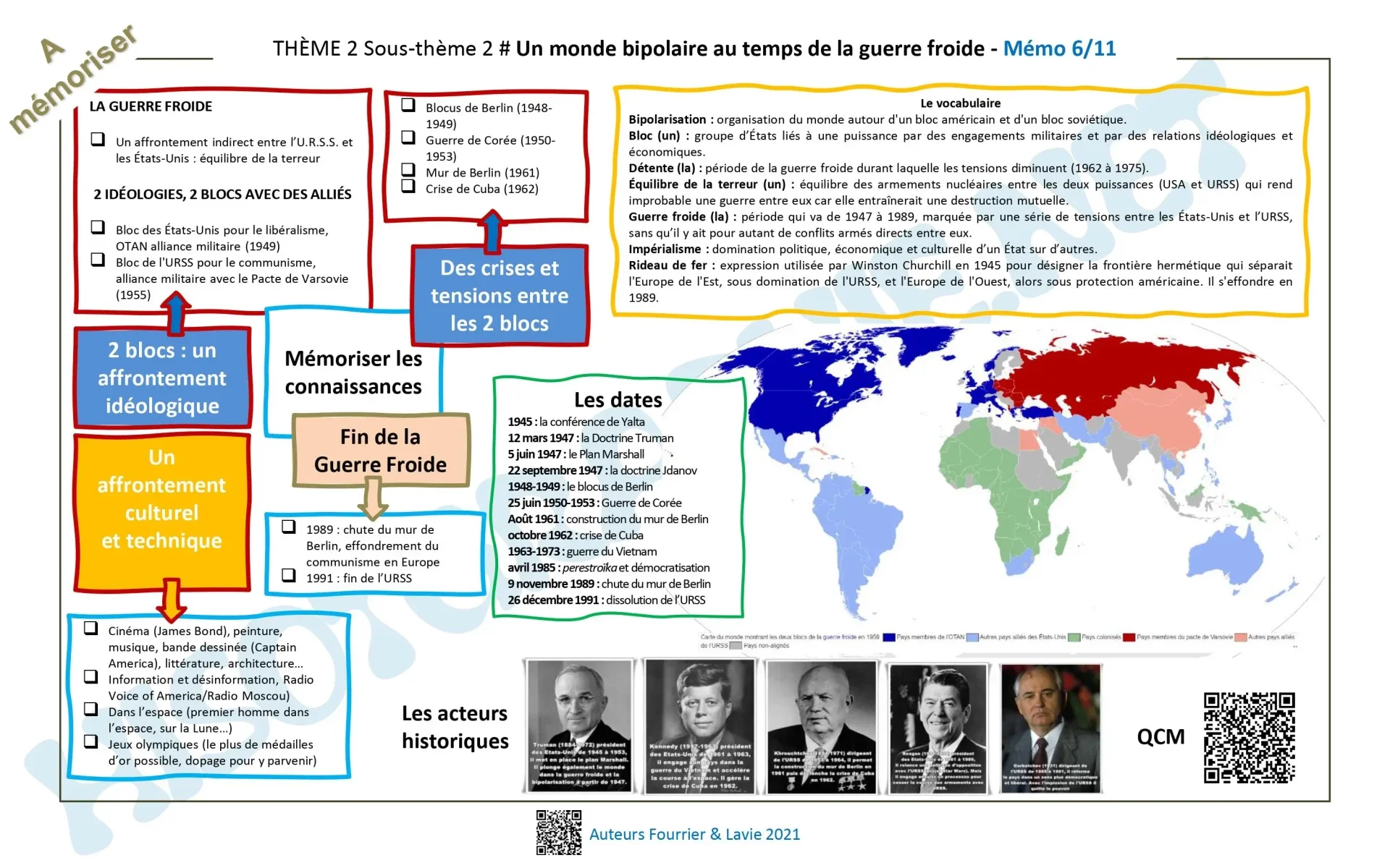 La Guerre Froide / Histoire 3e / Classe de 3e | Histoire de madame Reyl ...