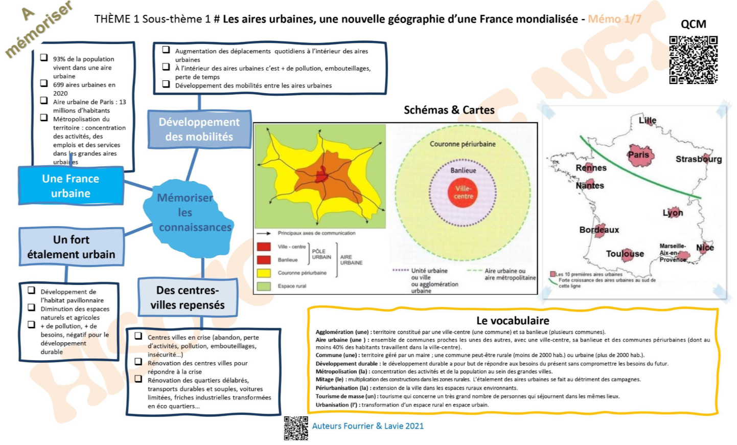 Les aires urbaines française / Géographie 3e / Classe de 3e | Histoire