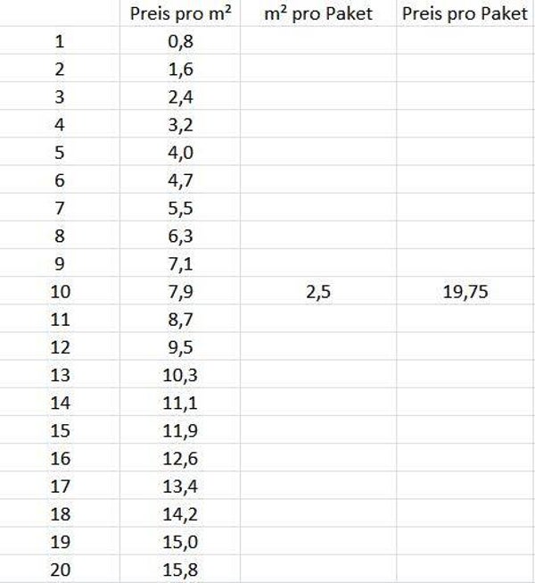 EPS  Styropor F (80 KPa)  für Fassade