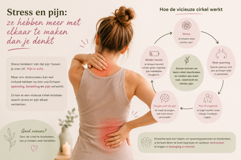 stress pijn kinesitherapie relaxatietherapie