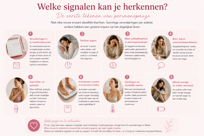perimenopauze signalen symptomen menopauzeconsulent kinesitherapie 