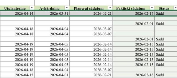 Odlings- och plantberäkningskalender i excel!
