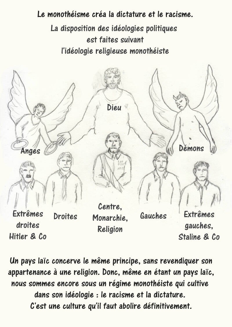 2026-009m, Le monothéismecréa la dictature et le racisme, poster.