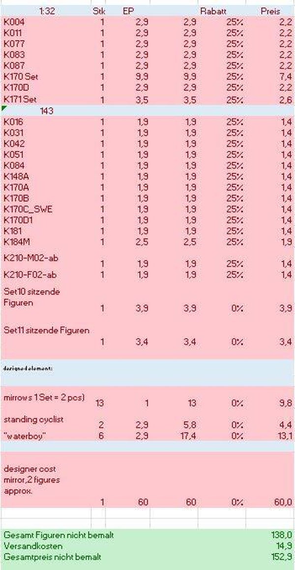 Gesamtbestellung Jan 01/2023, 132. bemalt