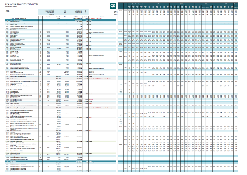 QS Plan - Budget Preparation
