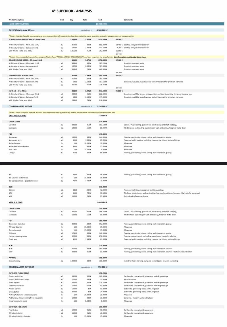 QS Plan - Budget Preparation