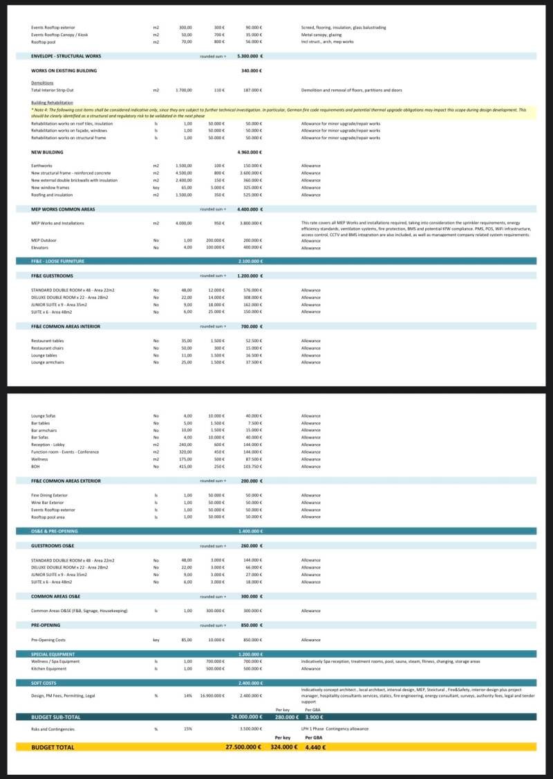 QS Plan - Budget Preparation