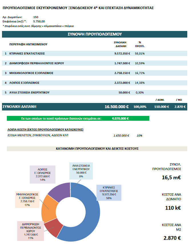 QS Plan - Budget Preparation