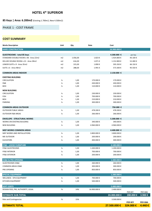 QS Plan - Budget Preparation