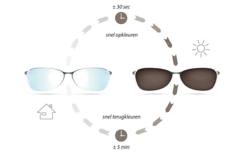 Meekleurende brillenglazen bij Houg Optiek in Driebergen