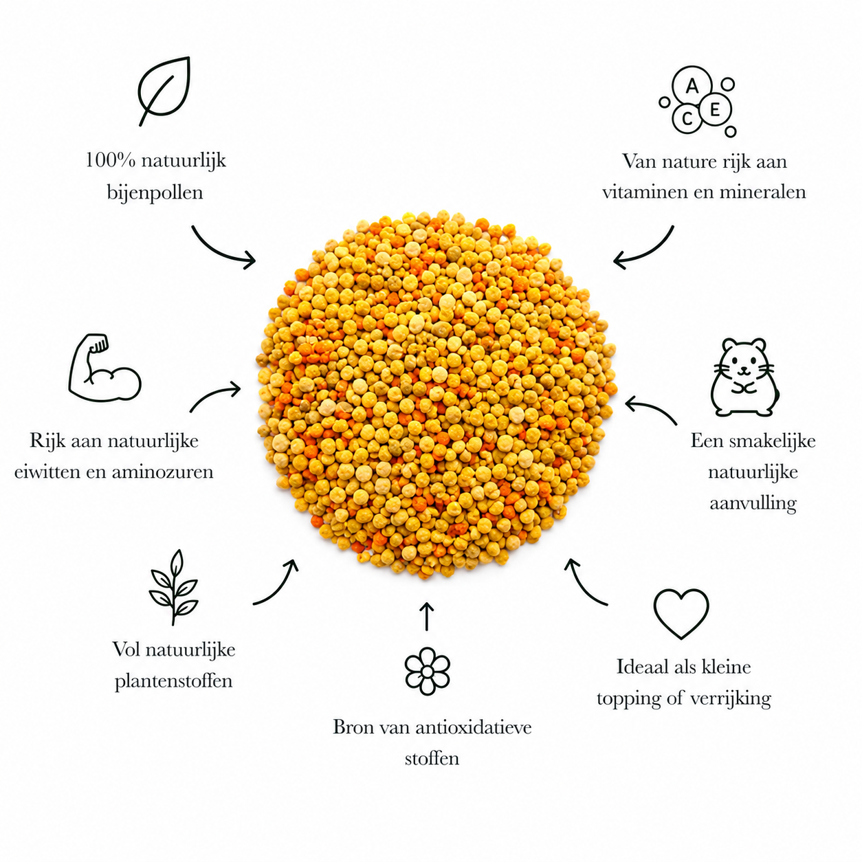 Bijenpollen