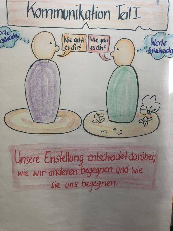 kommunikation-2.jpg