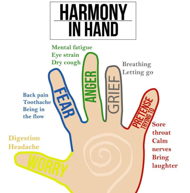 tecnica giapponese per il benessere psicofisico Jin Shin Jyutsu