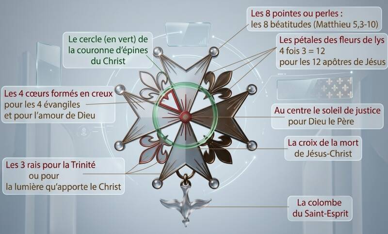 branches du protestantisme