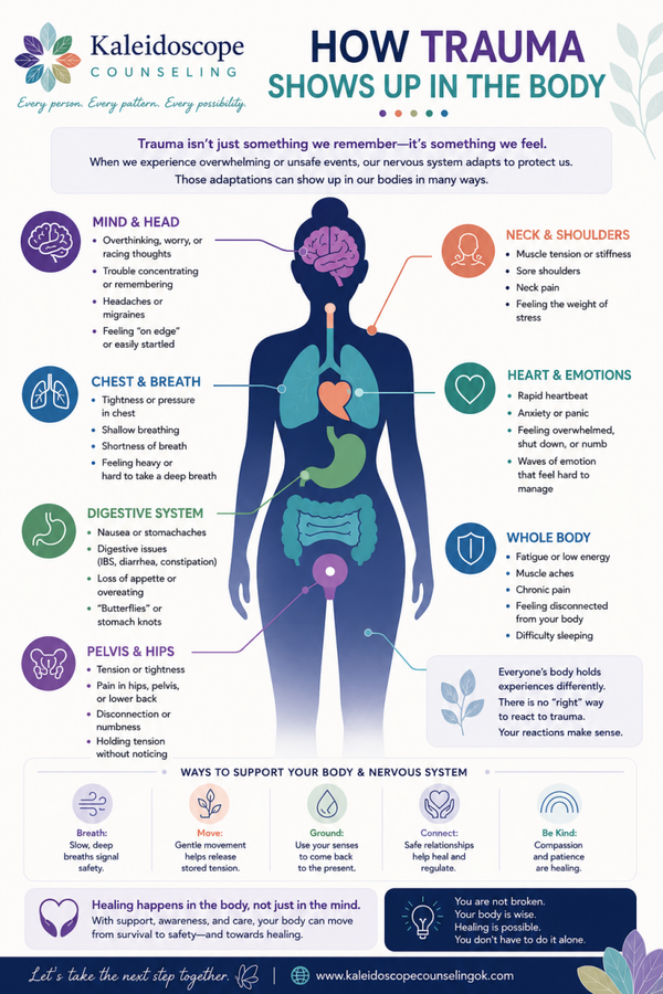 How Trauma Shows in the Body
