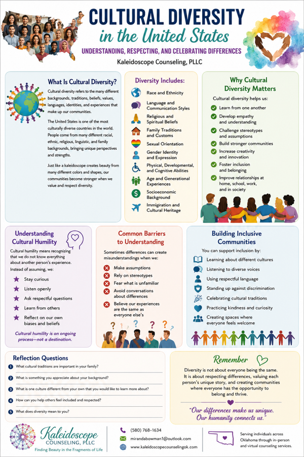 Cultural Diversity in the United States