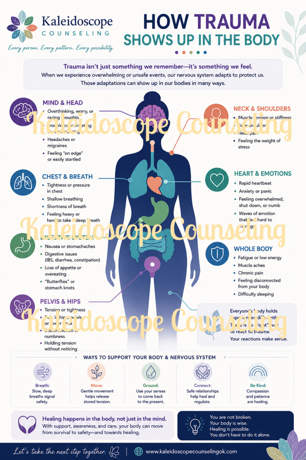How Trauma Shows in the Body